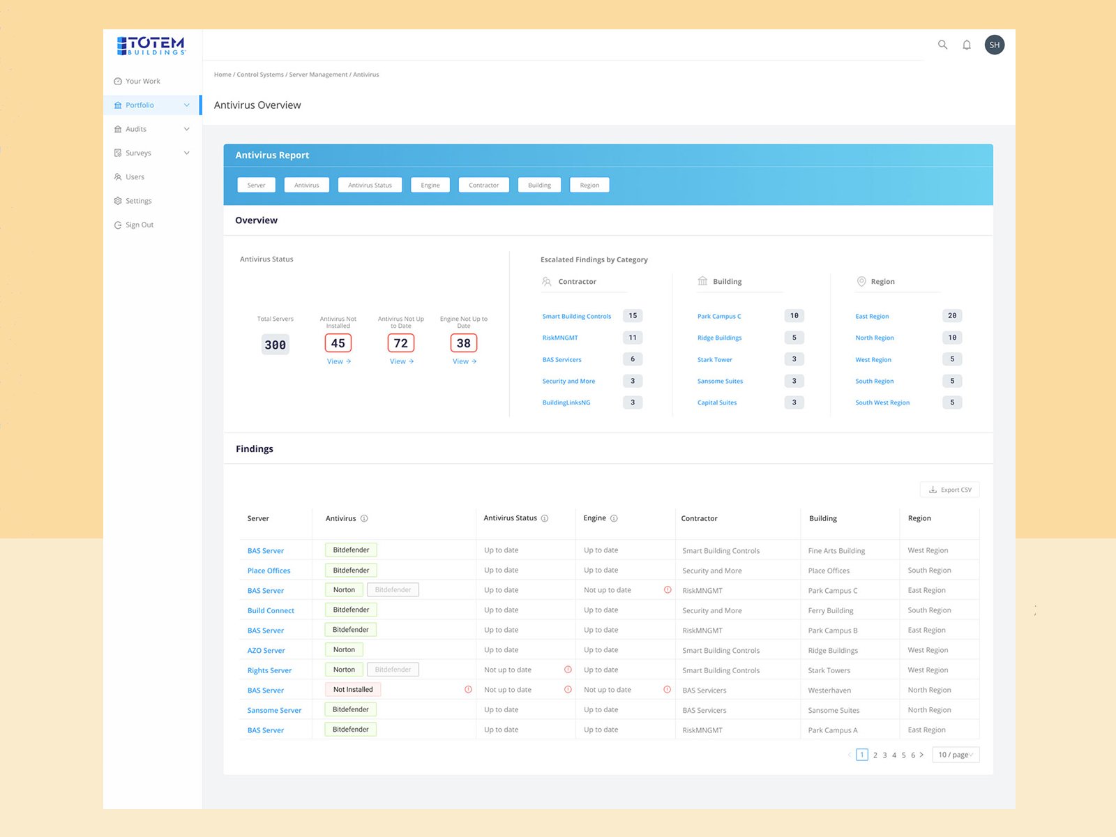 High-density Antivirus Overview dashboard driven by the Niagara API — exceptions surfaced by contractor, building, and region